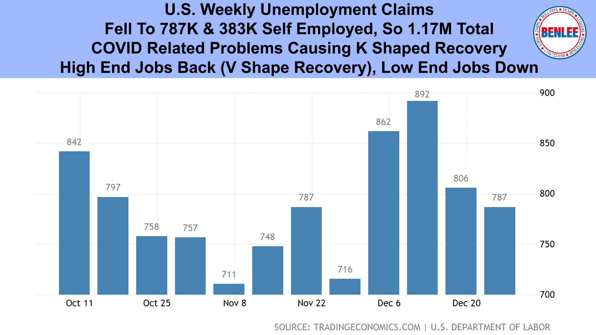 U.S. Weekly Unemployment Claims